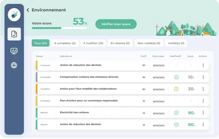Identifiez vos impacts et évaluez votre RSE
